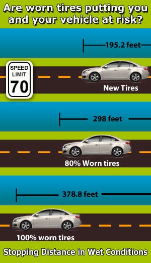 Information About tire